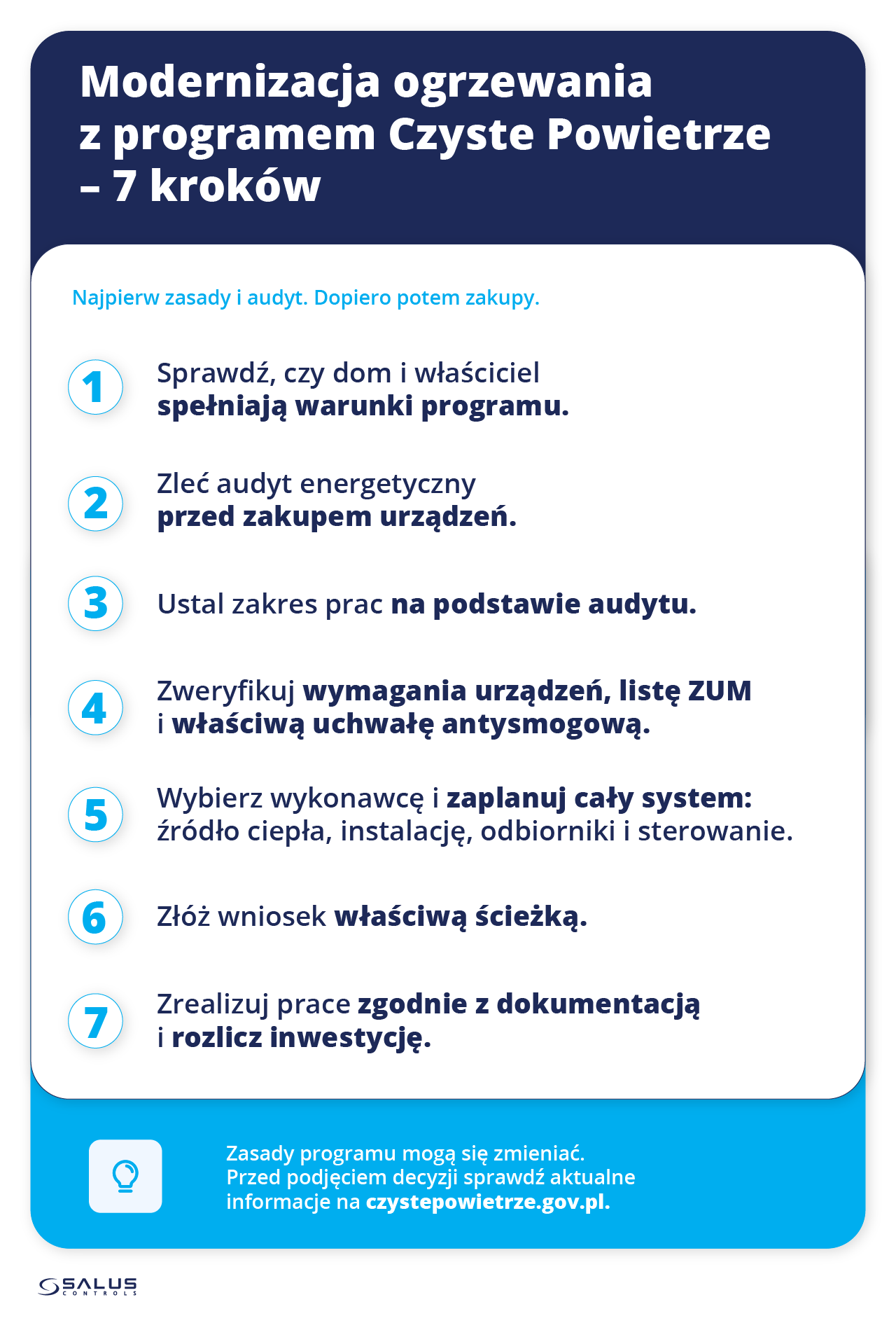 Siedem kroków przygotowania modernizacji ogrzewania w programie Czyste Powietrze, od sprawdzenia warunków i audytu do realizacji i rozliczenia.