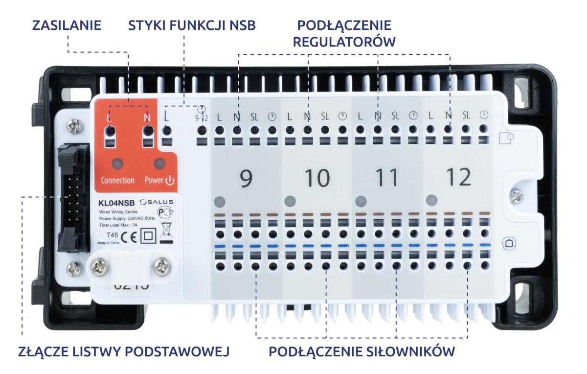 Podłączenie i zasilanie